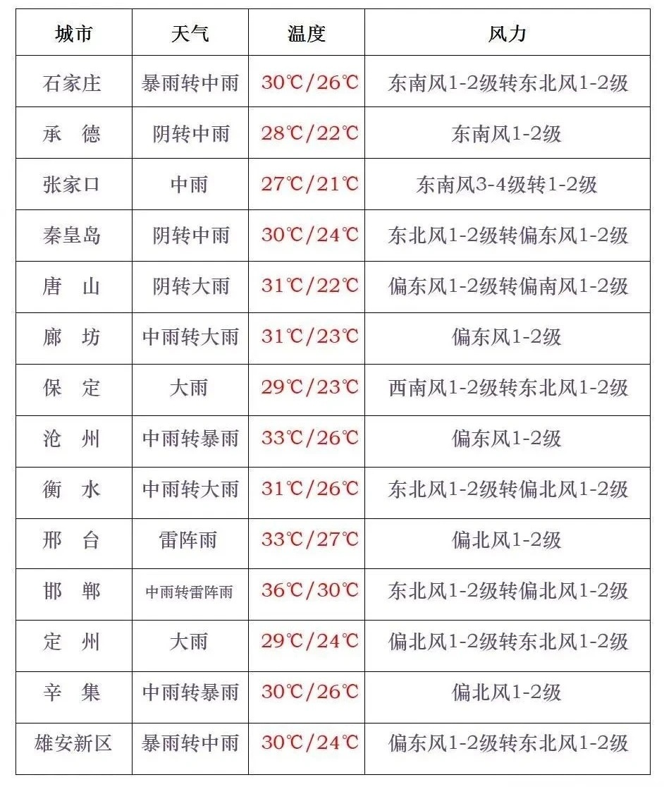 地方新闻 第59页