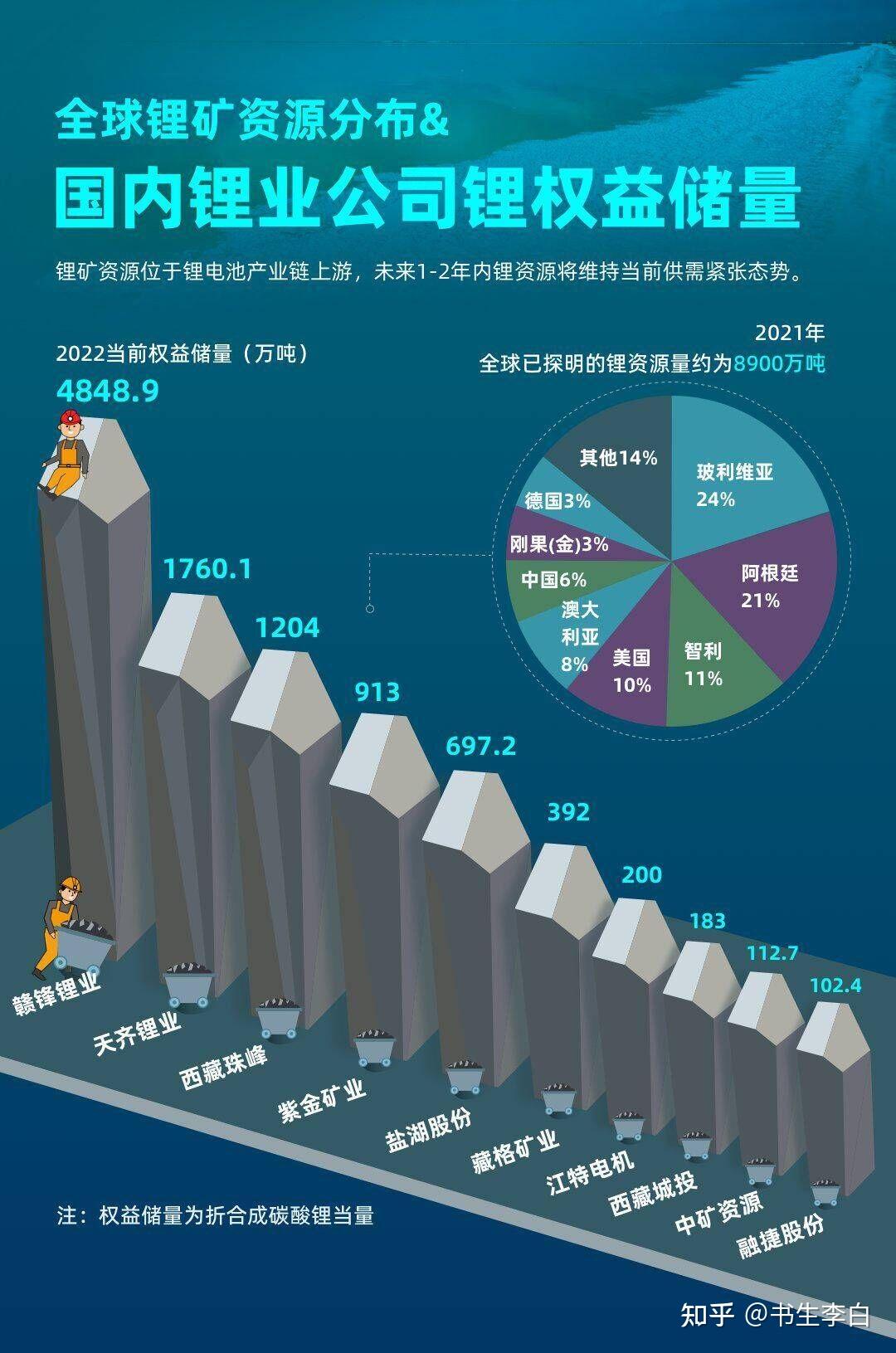 娱乐生活 第58页
